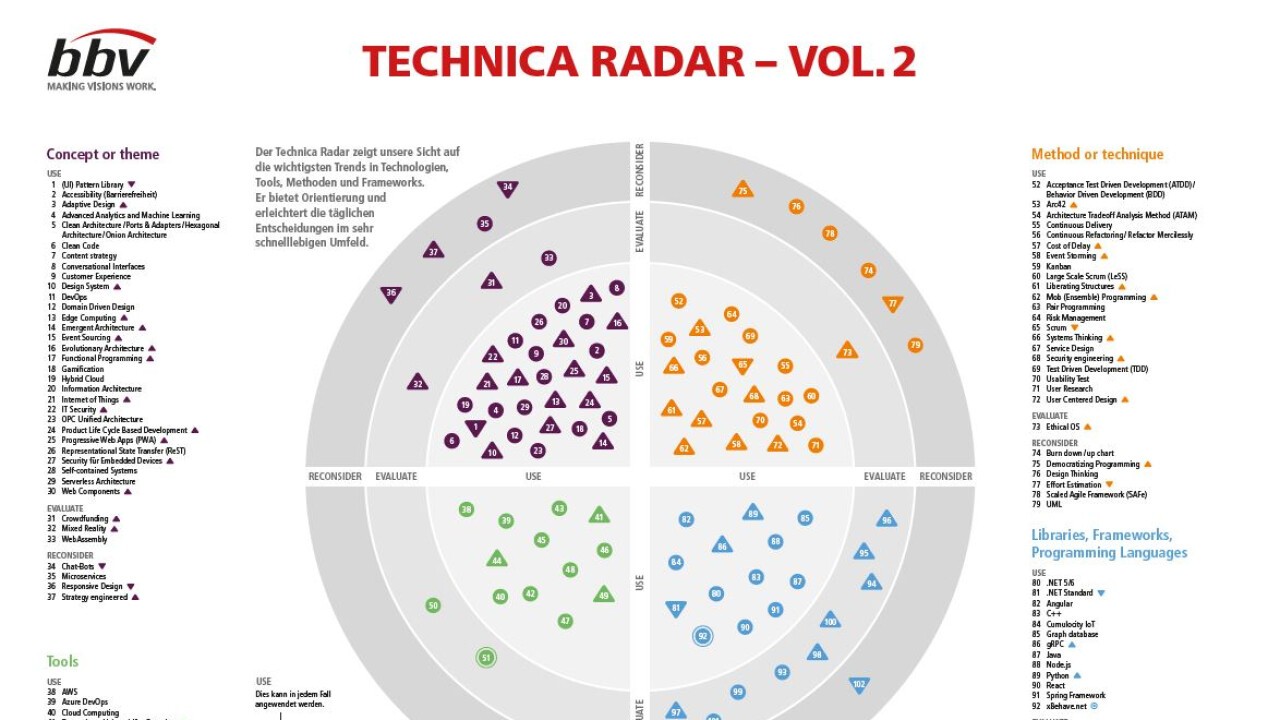 Technica Radar bbv