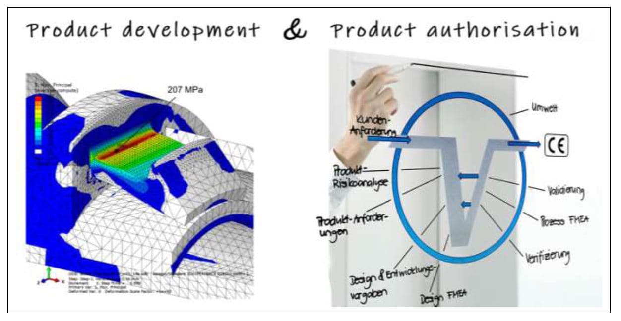 Product development from start to finish!