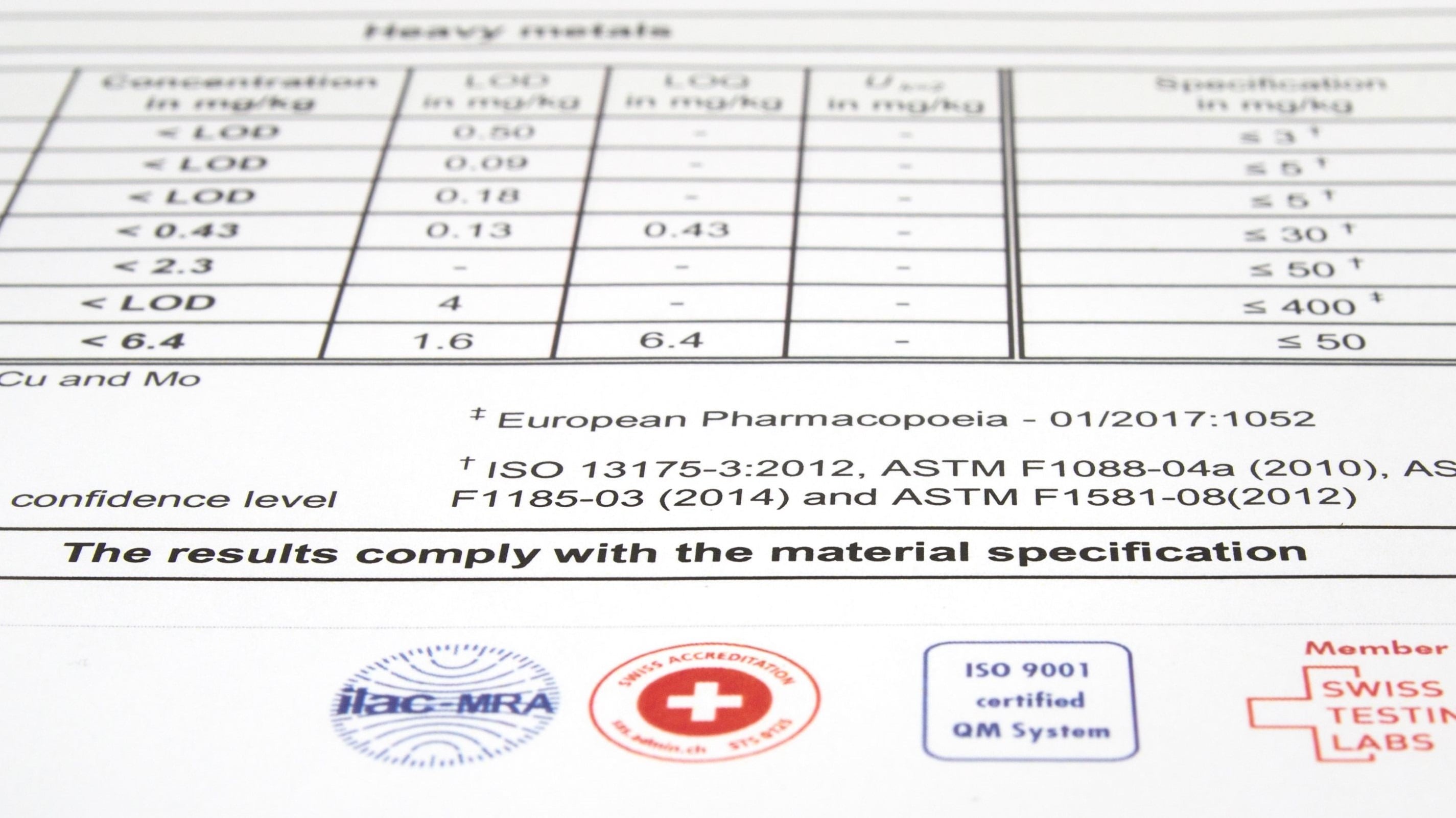 Test certificate demonstrating compliance with trace element limits in international standards.