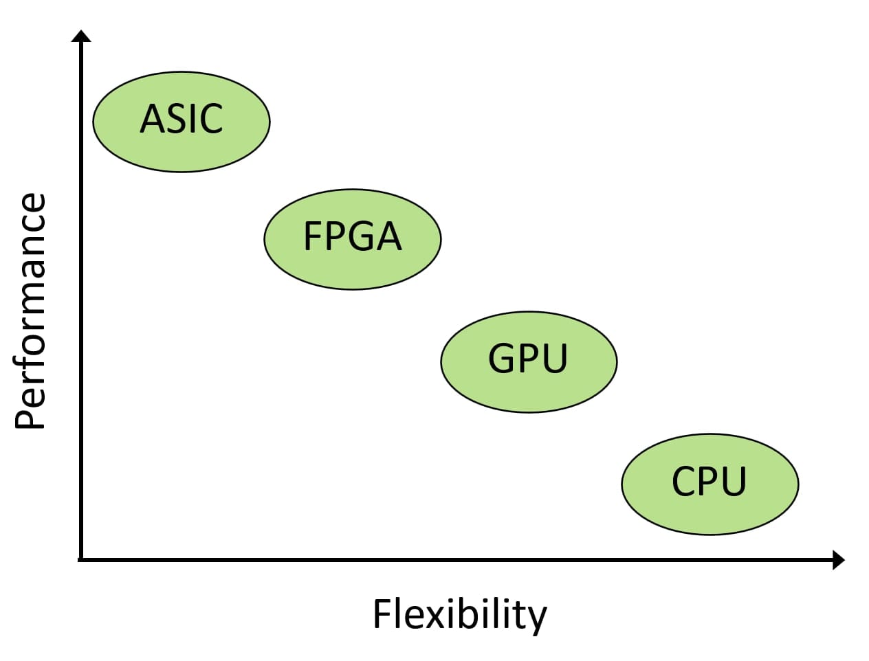 Einordnung FPGA  - Flexibilität und Leistungsfähigkeit